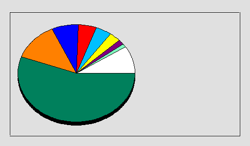 Odwołania wg krajów -  październik 2019