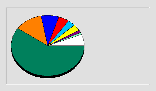 Odwołania wg krajów -  listopad 2019