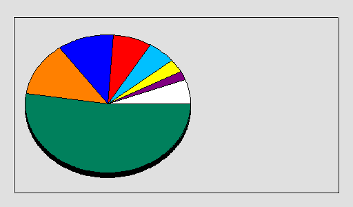 Odwołania wg krajów -  maj 2020