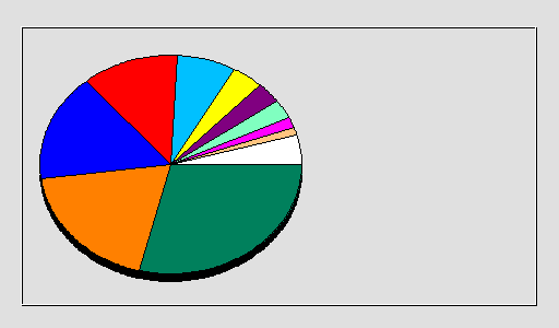 Odwołania wg krajów -  listopad 2020