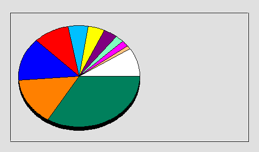 Odwołania wg krajów -  grudzień 2020