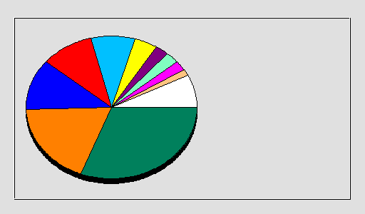 Odwołania wg krajów -  marzec 2021