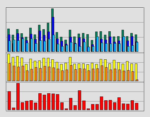 Raport Dzienny -  kwiecień 2019