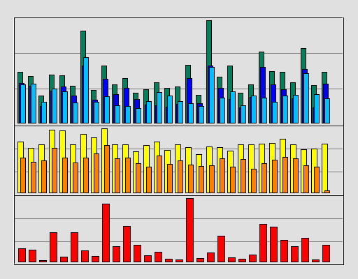 Raport Dzienny -  czerwiec 2019