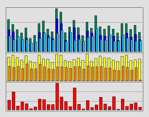 Raport Dzienny -  sierpień 2019