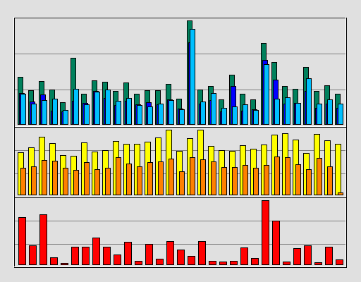Raport Dzienny -  grudzień 2019