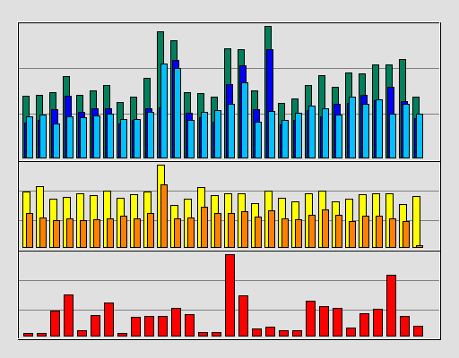 Raport Dzienny -  kwiecień 2020
