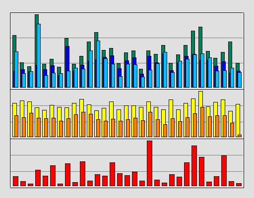 Raport Dzienny -  maj 2020