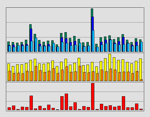 Raport Dzienny -  lipiec 2020