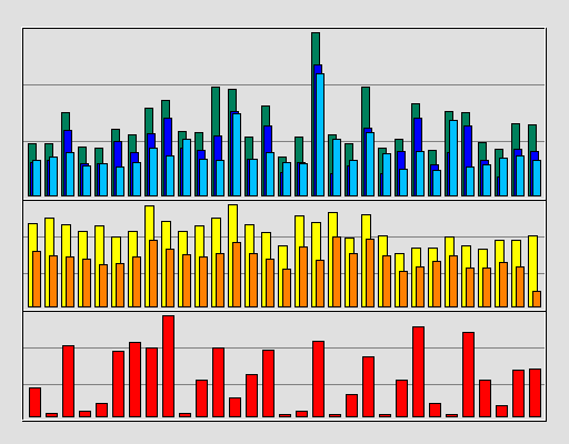 Raport Dzienny -  grudzień 2020