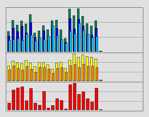 Raport Dzienny -  marzec 2021