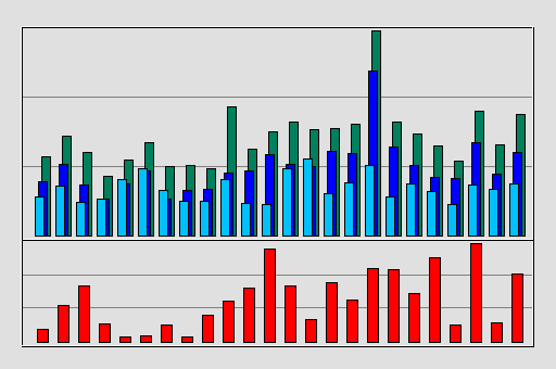 Raport Godzinowy -  kwiecień 2019