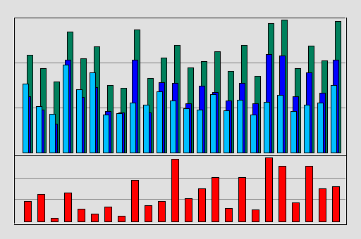 Raport Godzinowy -  sierpień 2019