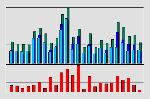 Raport Godzinowy -  listopad 2019