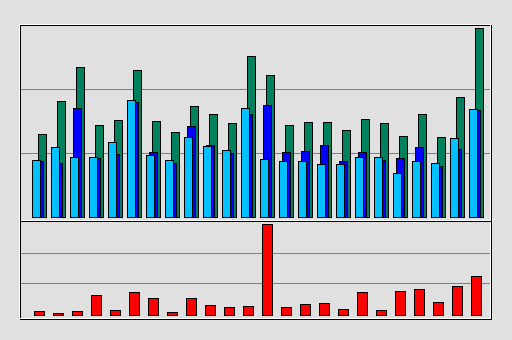 Raport Godzinowy -  kwiecień 2020