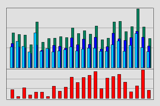 Raport Godzinowy -  czerwiec 2020