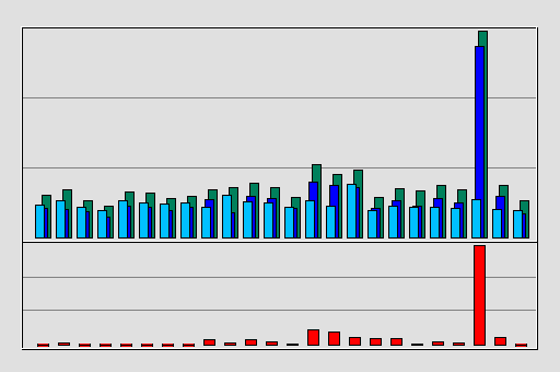 Raport Godzinowy -  wrzesień 2020