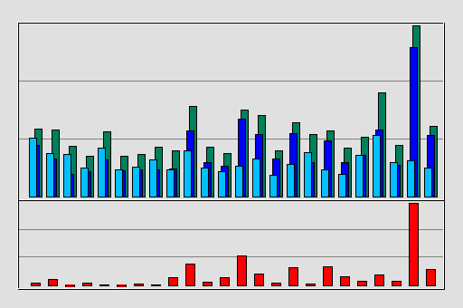 Raport Godzinowy -  marzec 2021